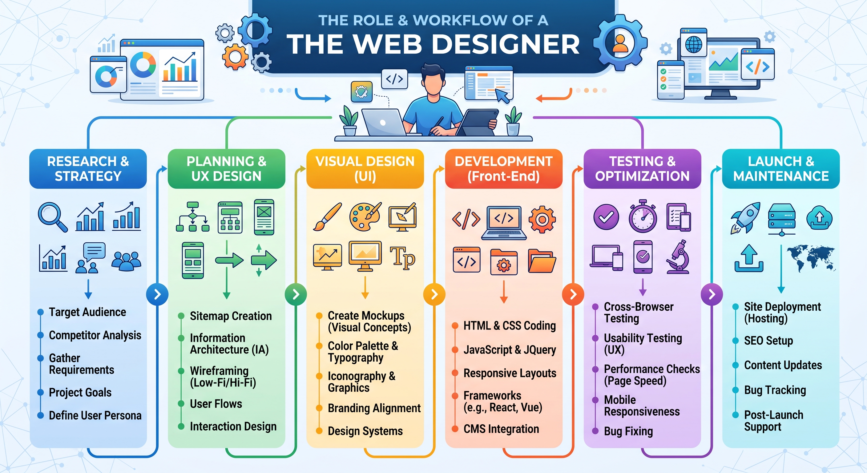 How to Vet and Hire a Web Designer That Converts.