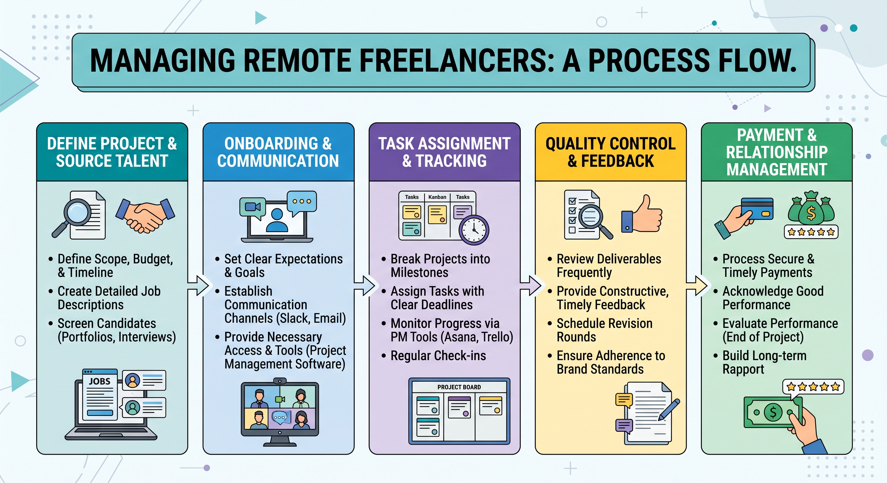 Managing Remote Freelancers: Tips for Seamless Communication and Collaboration