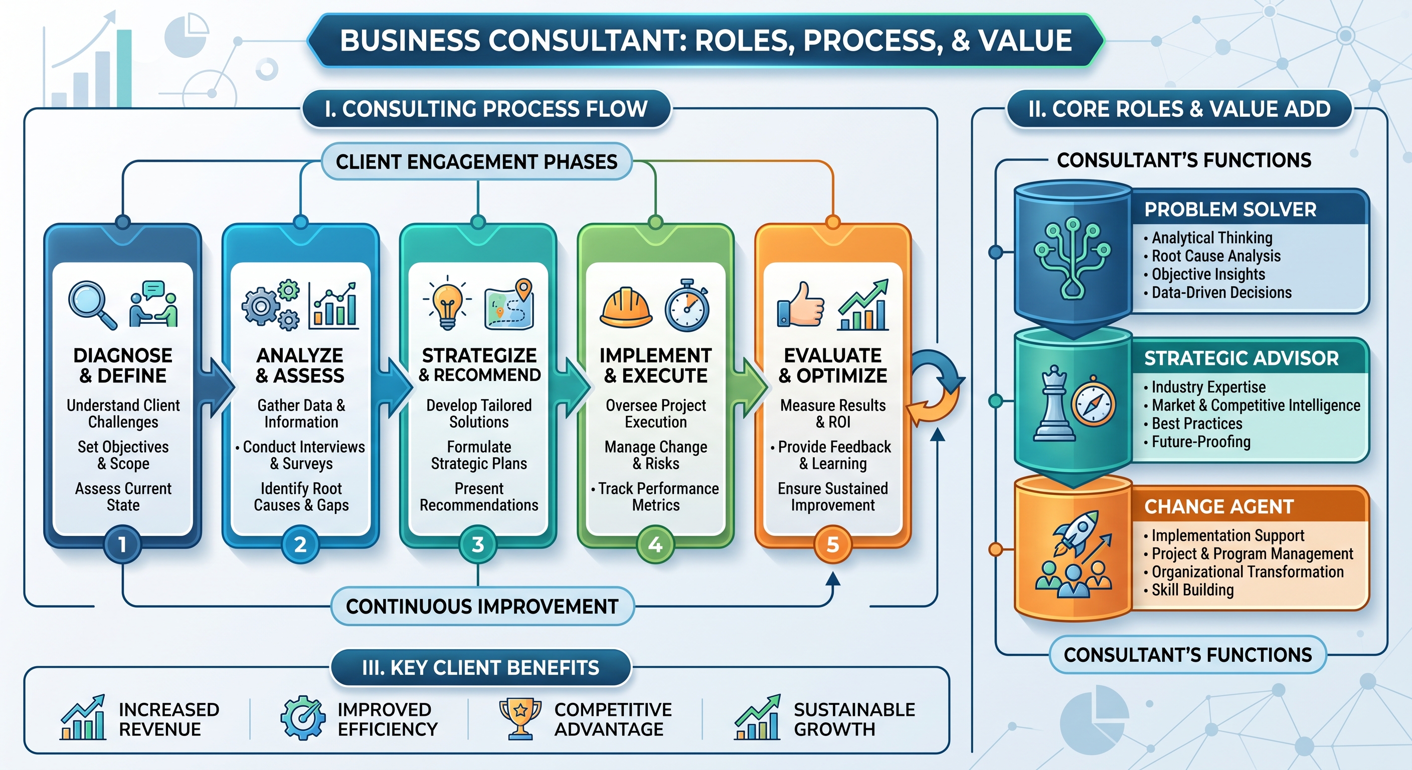 Business Consultant: The Value of an Outside Perspective