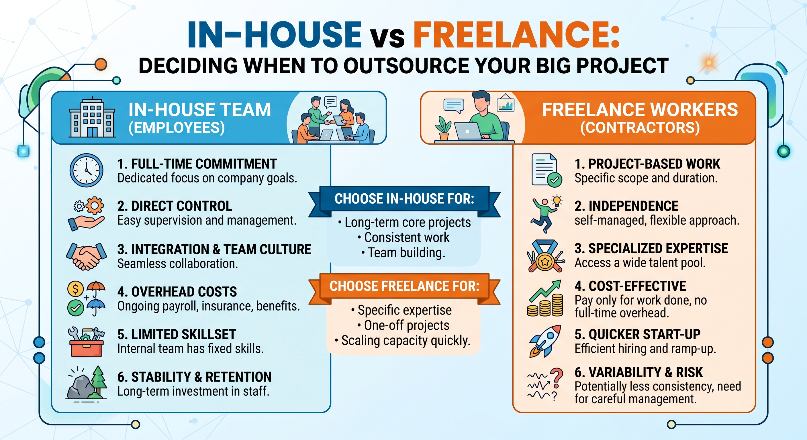 In-House vs. Freelance: When to Outsource Your Next Big Project