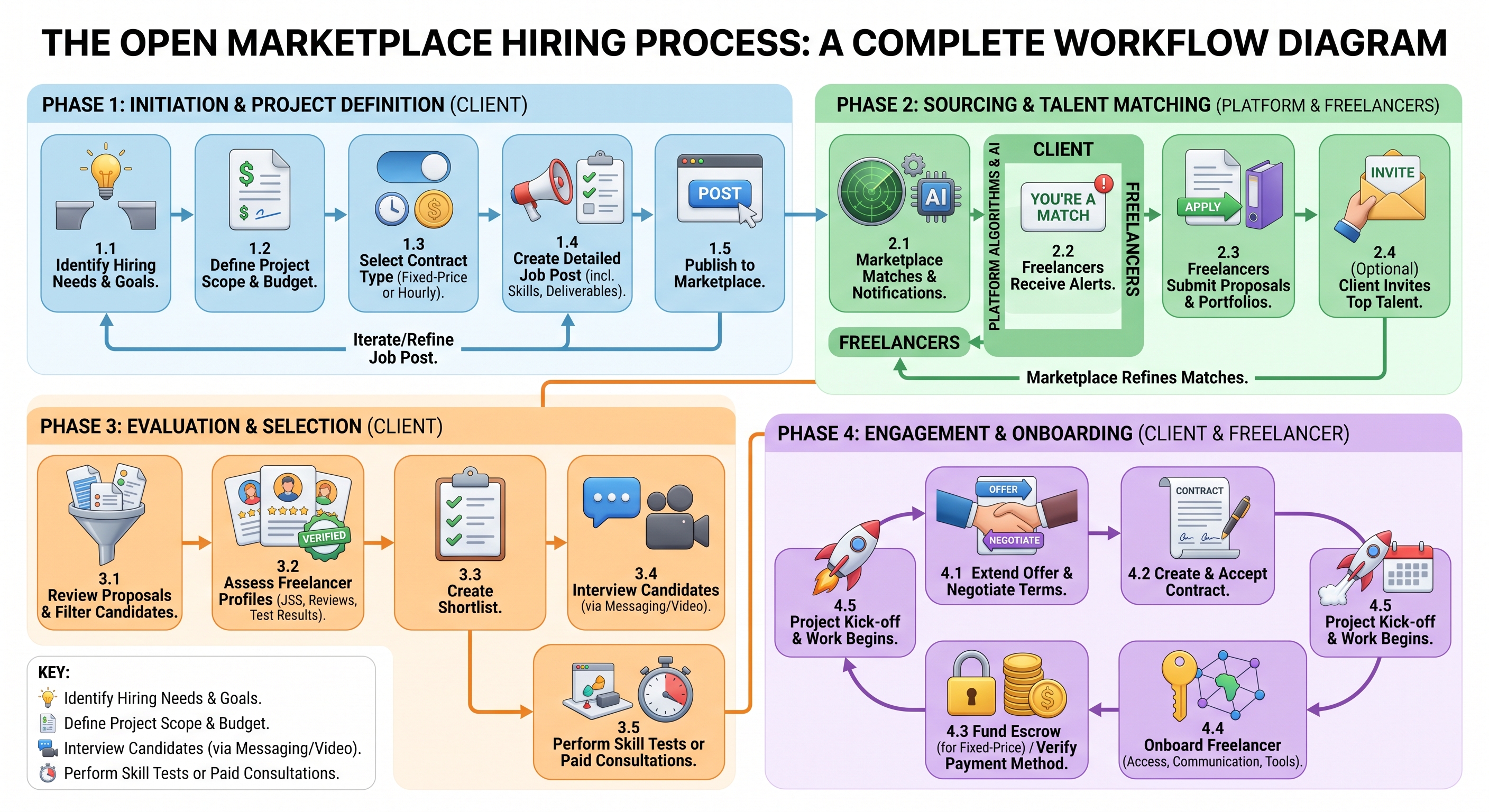 5 Red Flags to Watch Out for When Hiring on Open Marketplaces