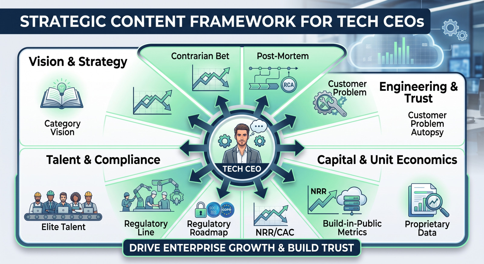 10 Content Ideas for Tech CEOs That Drive Enterprise Growth