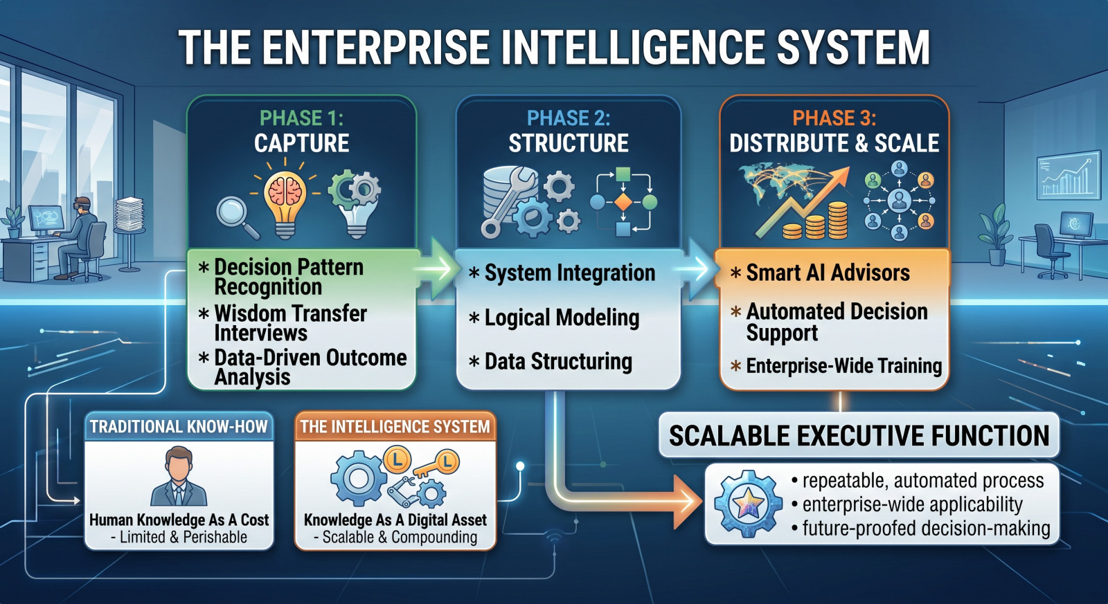 Executive Knowledge: The New Competitive Digital Asset