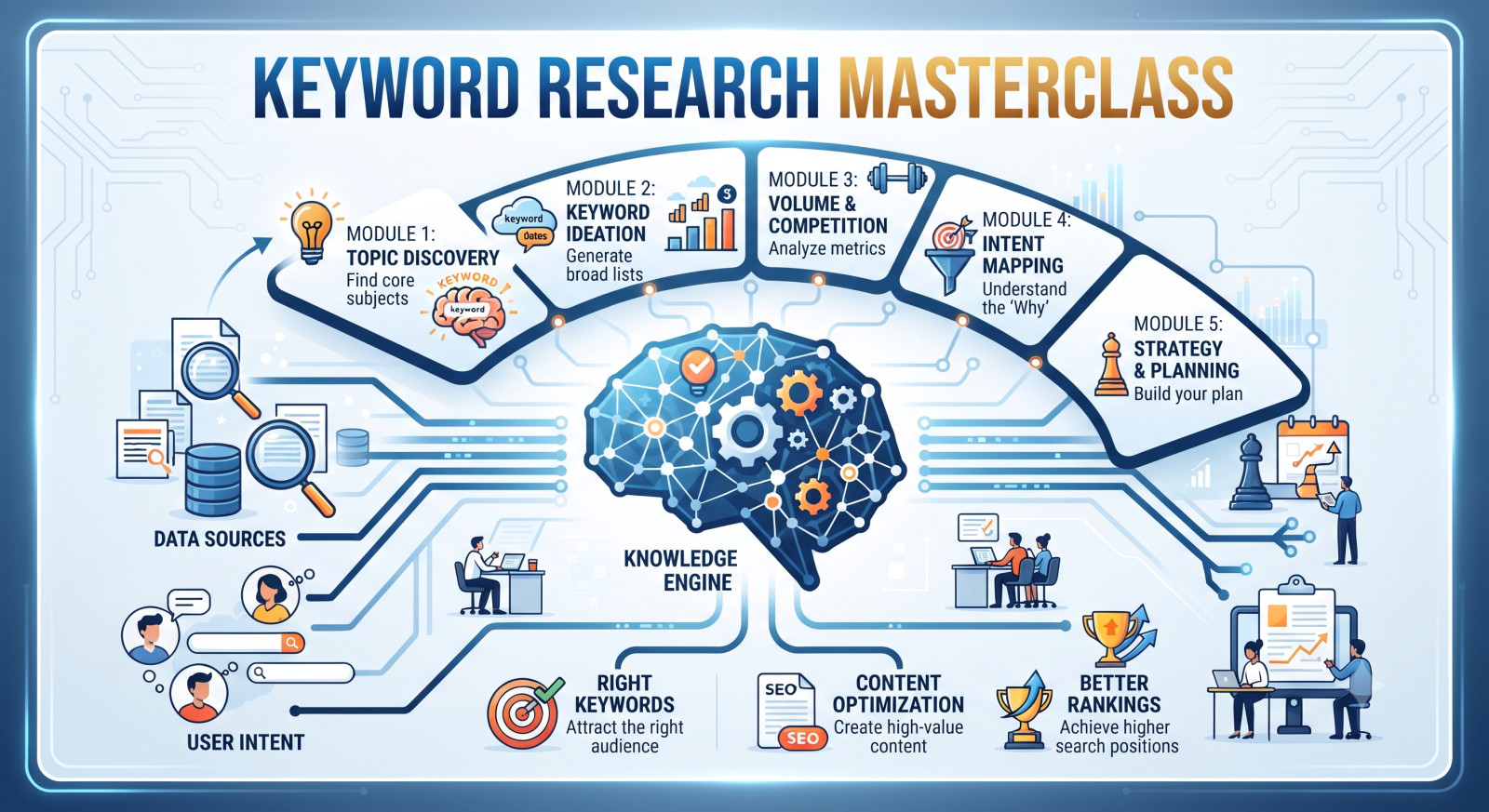 Keyword Research Masterclass: Finding the Right Freelancer to Boost Your Traffic
