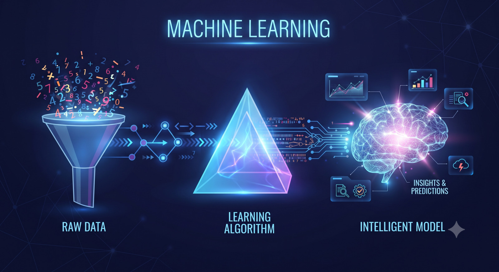The Role of Data in Machine Learning: Why Quality Matters