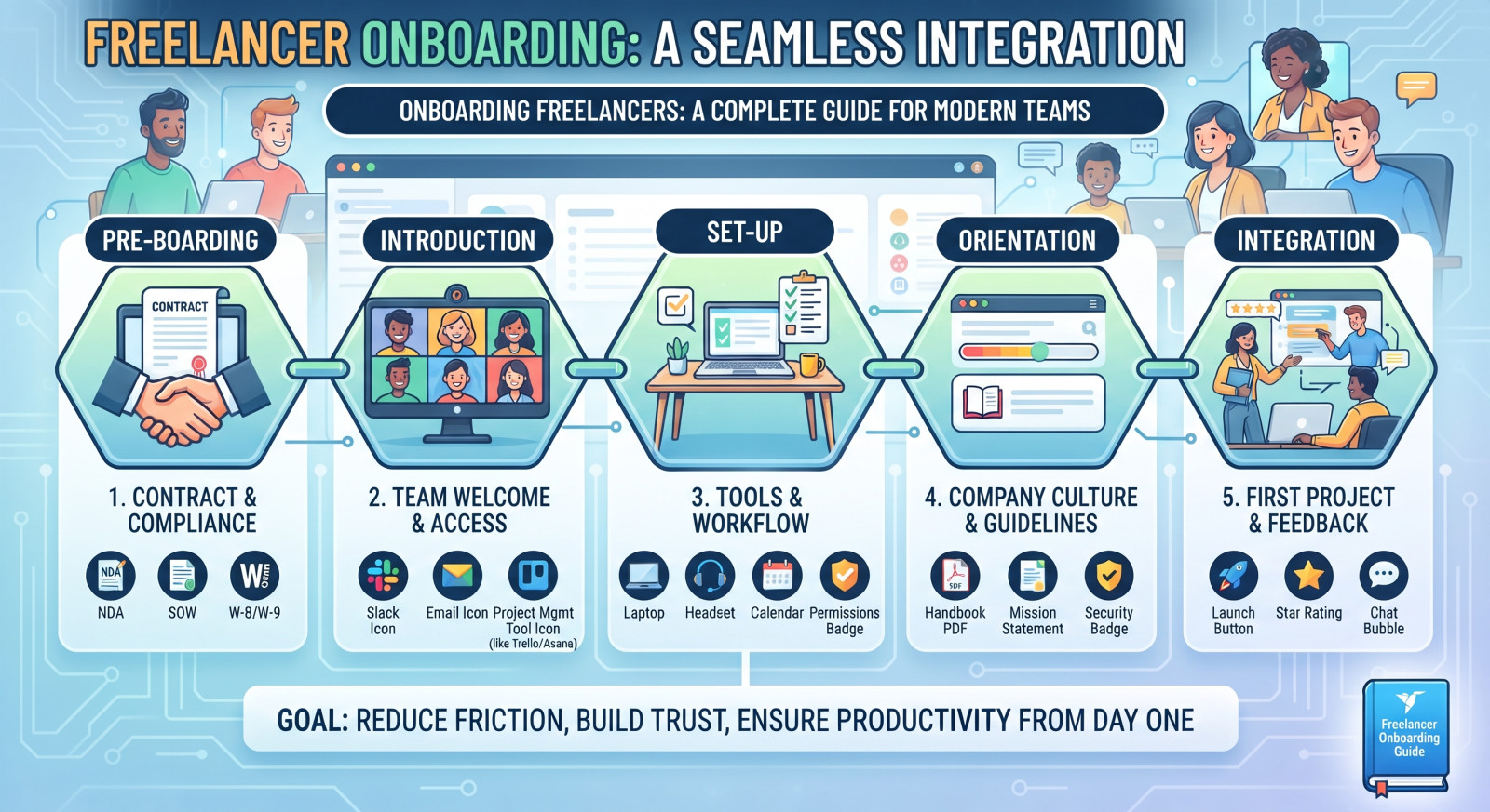 Freelancer Onboarding: A Complete Guide for Modern Teams