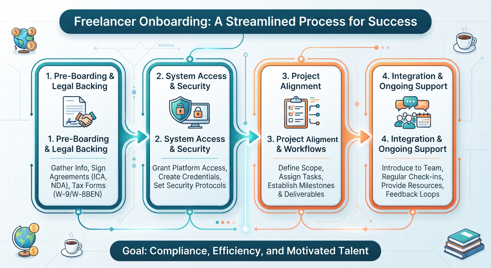 Information to be Gathered During the Process of Freelancer Onboarding
