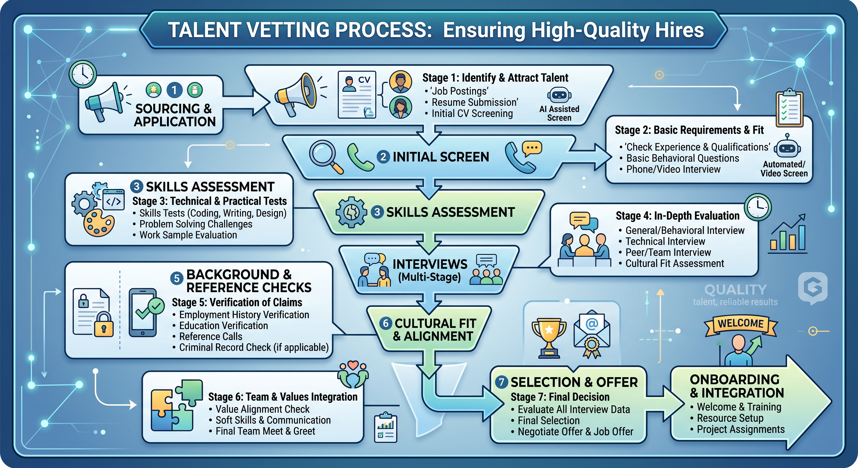 Why Talent Vetting Matters: The Gigmint.ai Approach to Quality Talent