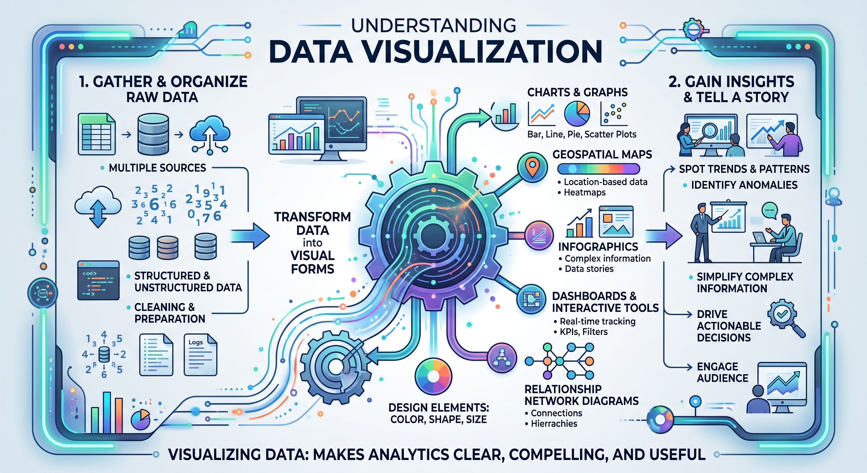 Visualizing Data: Hiring Creatives to Make Your Analytics Pop