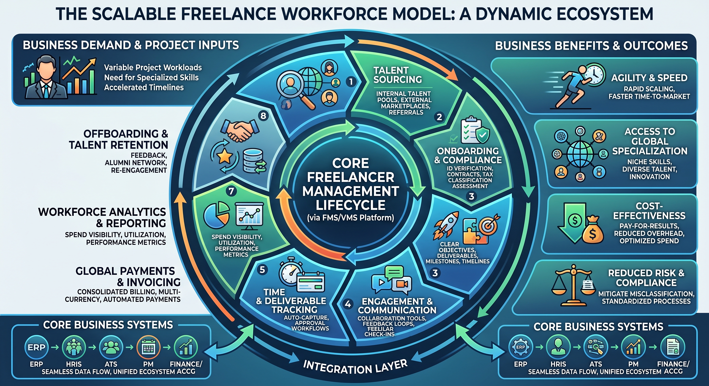 The Future of Work is Flexible: How to Build a Scalable Freelance Workforce